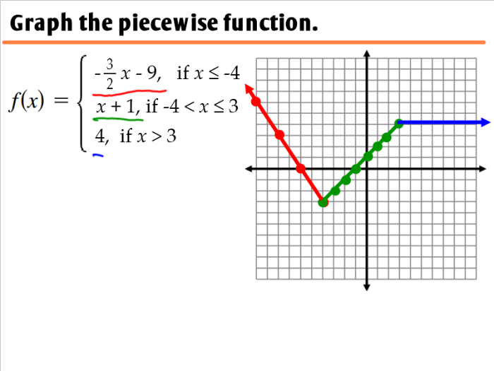 Homework 3.6 piecewise functions answers