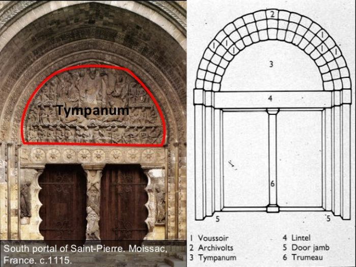 Diagram of a romanesque portal