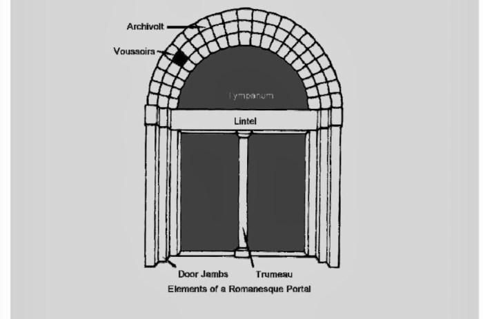 Romanesque portal church diagram title