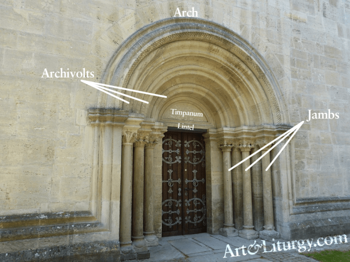 Romanesque portal diagram minutes few take