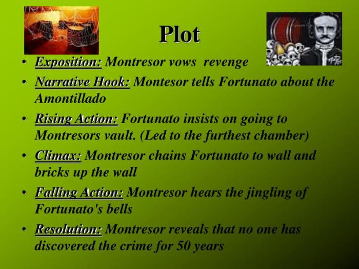 Plot cask diagram amontillado prezi rose