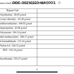 Molecular weight data for some polymer are tabulated here