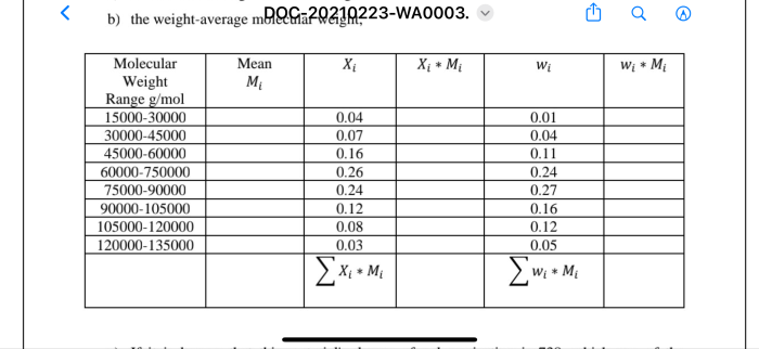 Molecular weight data for some polymer are tabulated here