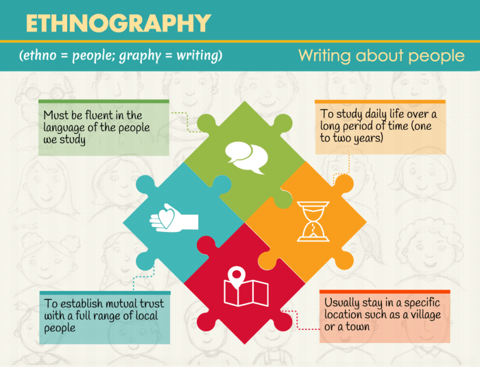 It is essential that ethnographers map communities because mapping