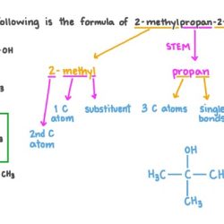 Predict the major organic product of the reaction of 2-methyl-1-propene